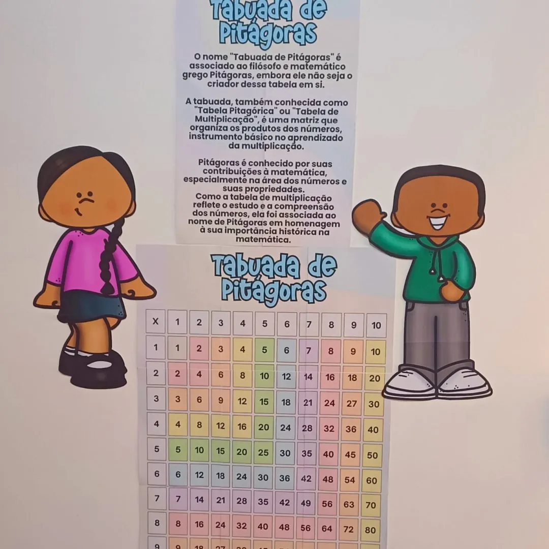 TABUADA DE PITÁGORAS
